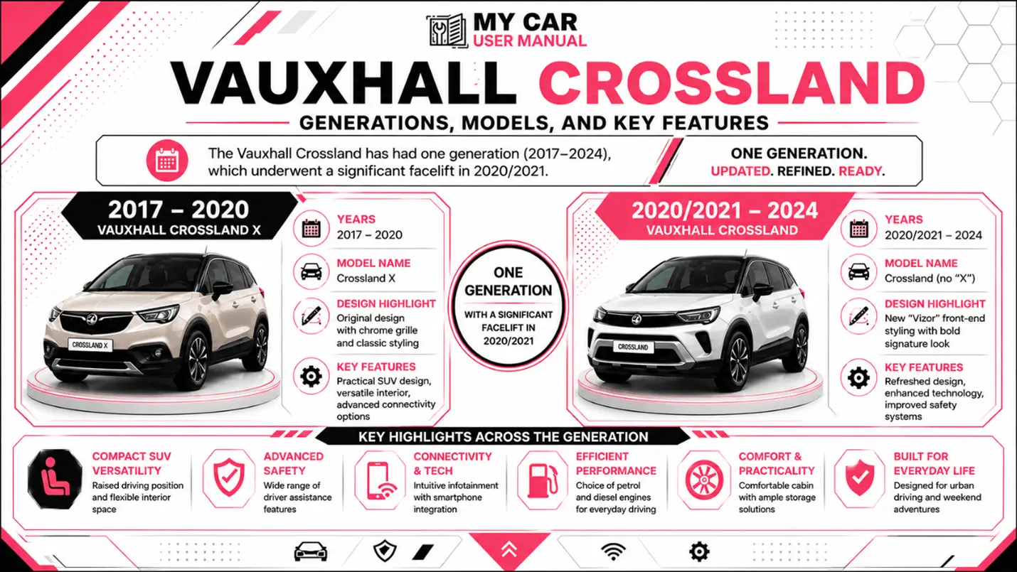 Vauxhall Crossland Owner Manual PDF