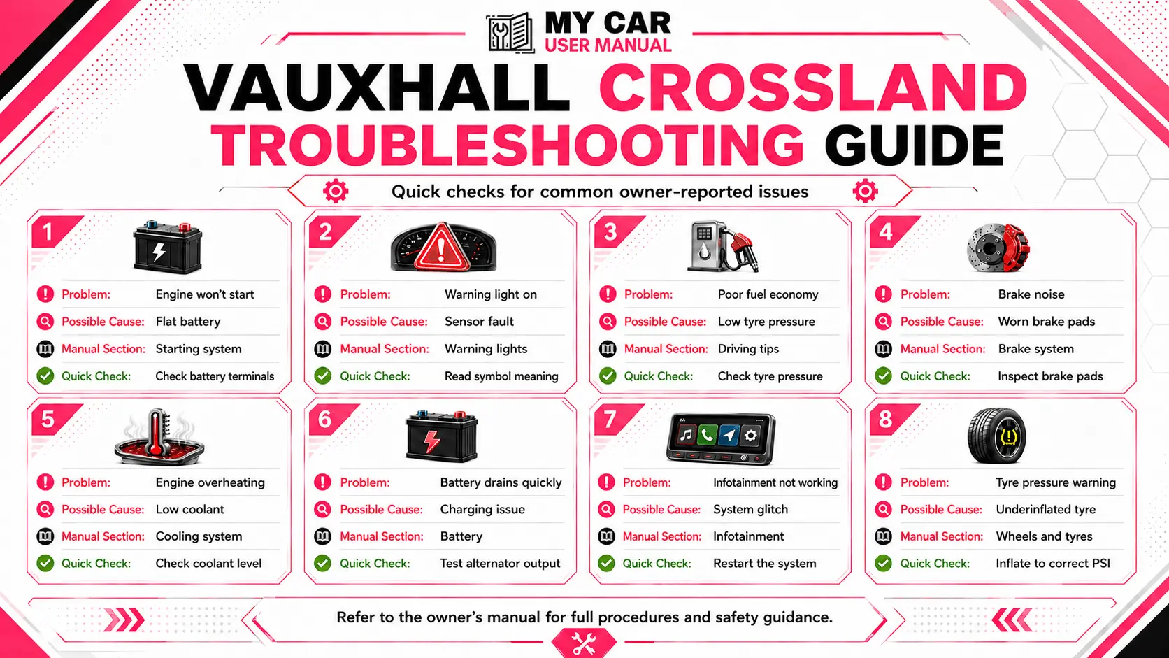 Vauxhall Crossland Handbook & Service Guide