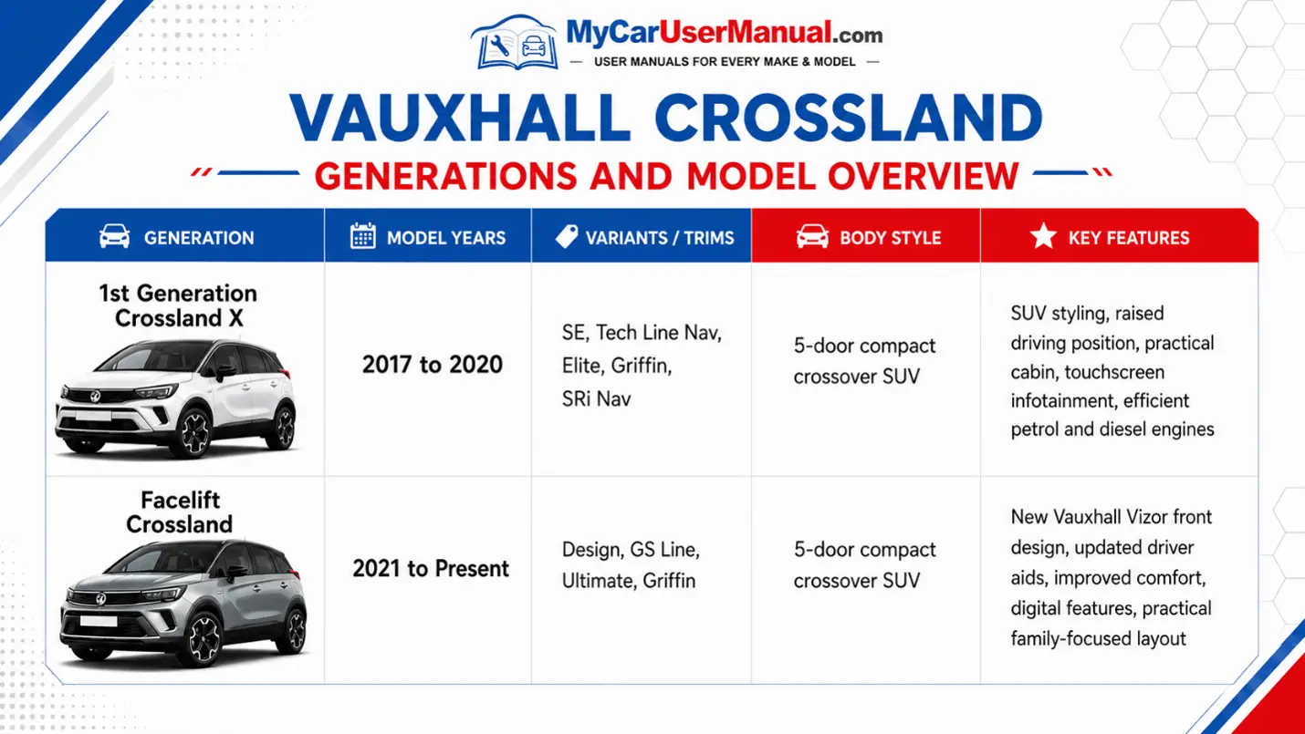 Vauxhall Crossland Owner Manual PDF