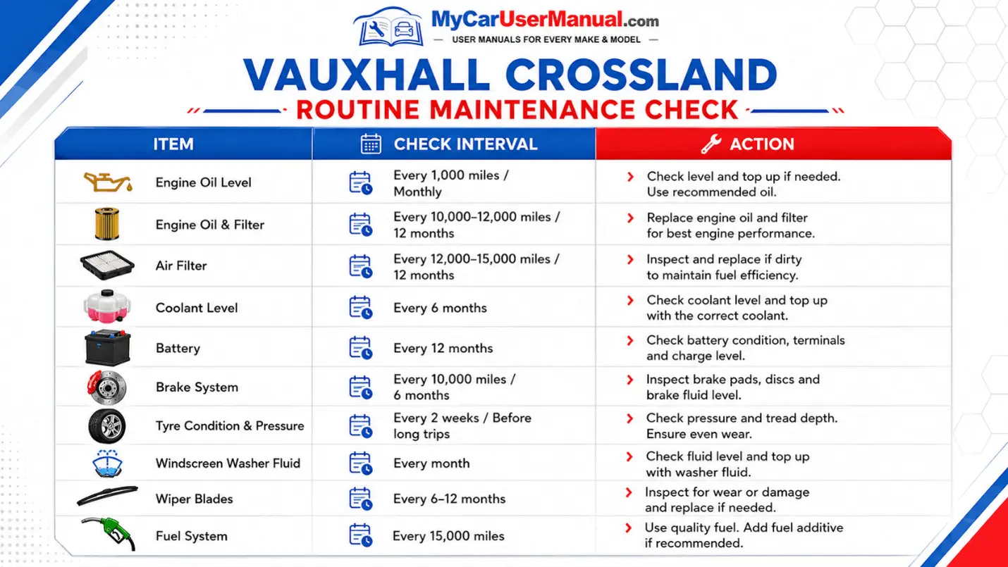 Vauxhall Crossland User Manual PDF
