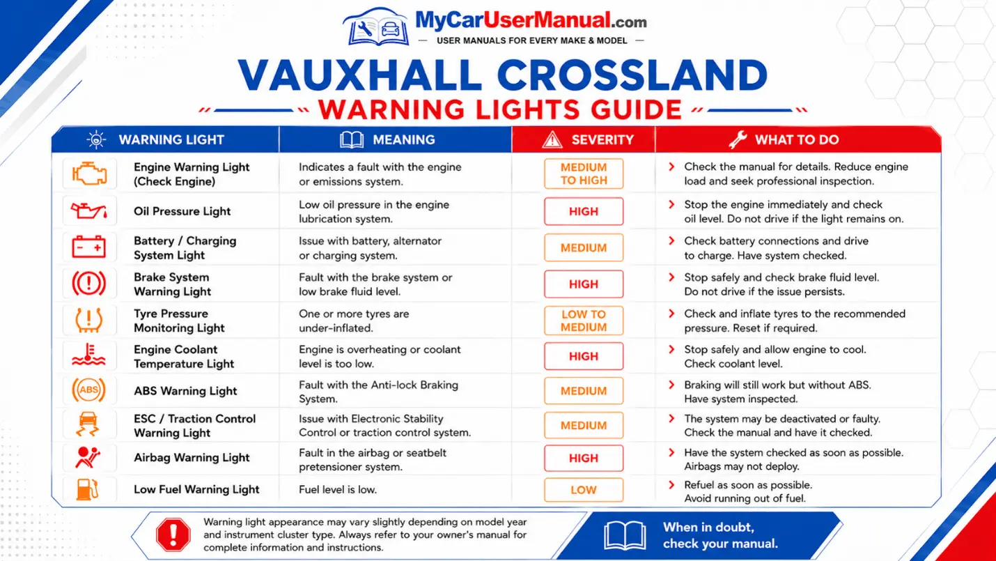 Vauxhall Crossland Manual PDF