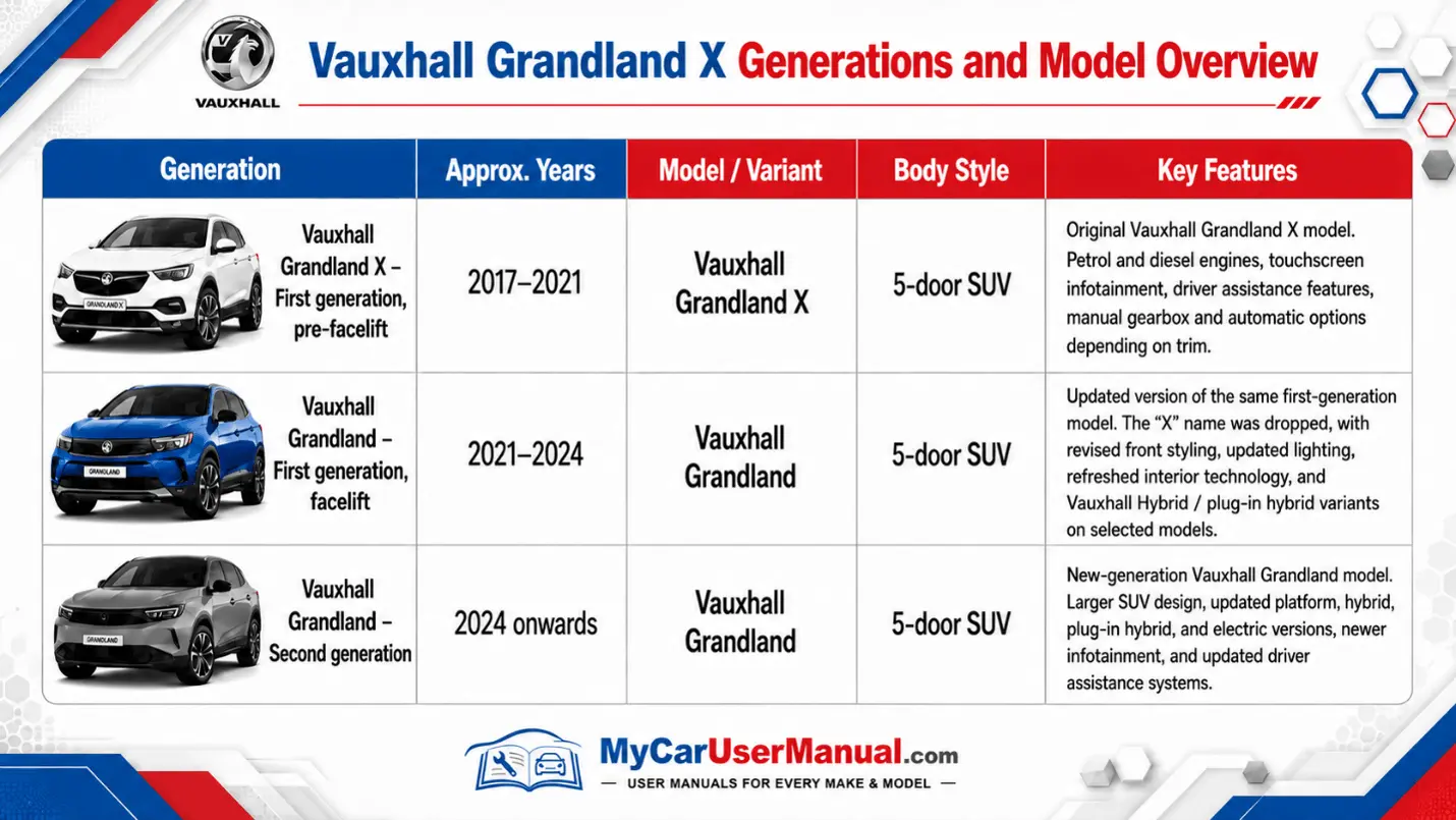 Vauxhall Grandland X Owner Manual PDF