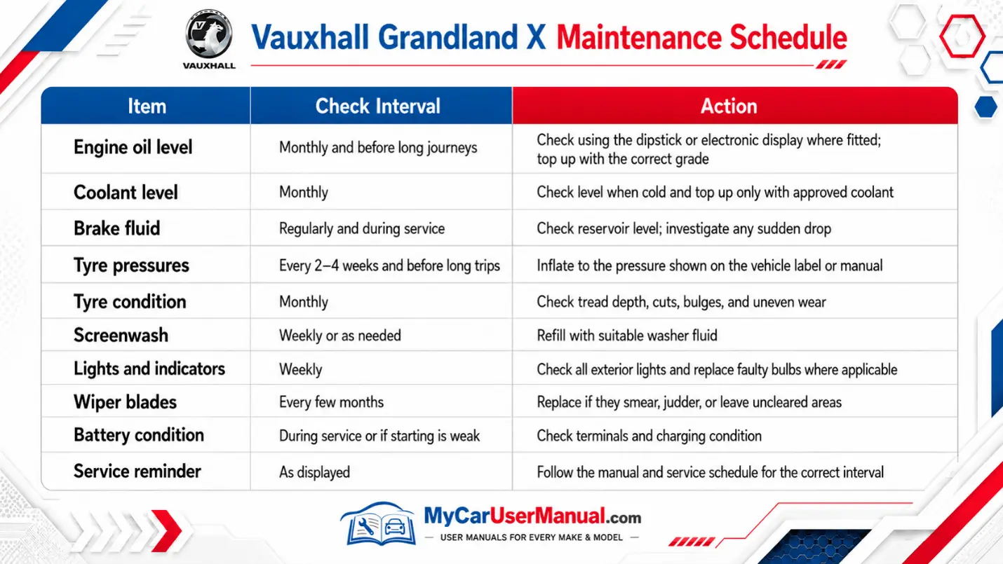 Vauxhall Grandland X User Manual PDF