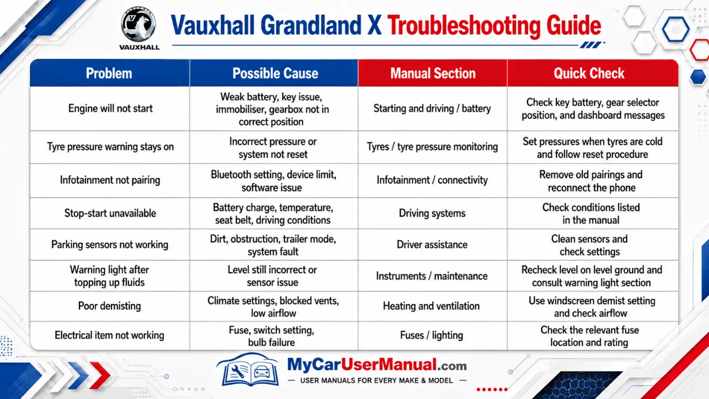 Vauxhall Grandland X Handbook & Service Guide