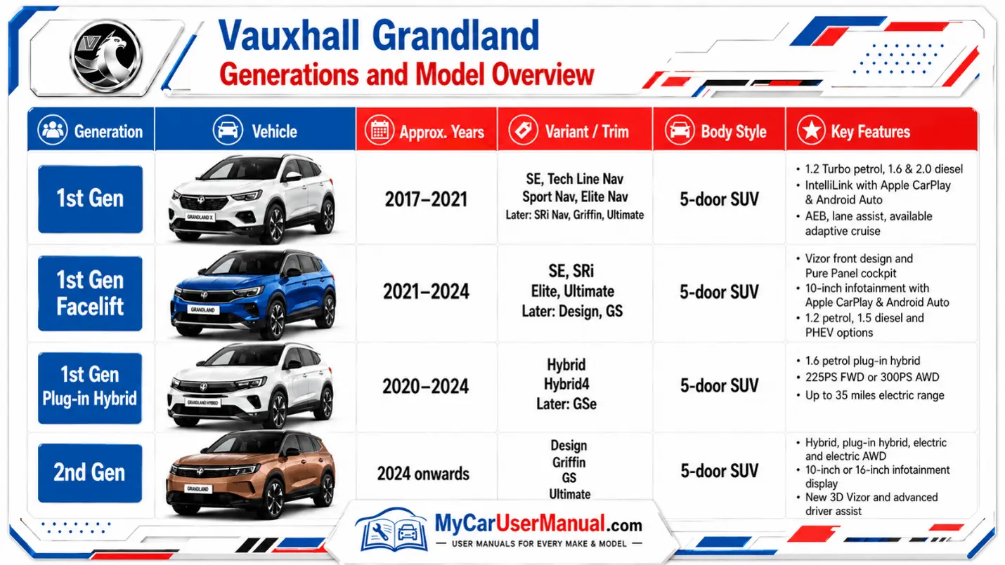 Vauxhall Grandland Owner Manual PDF