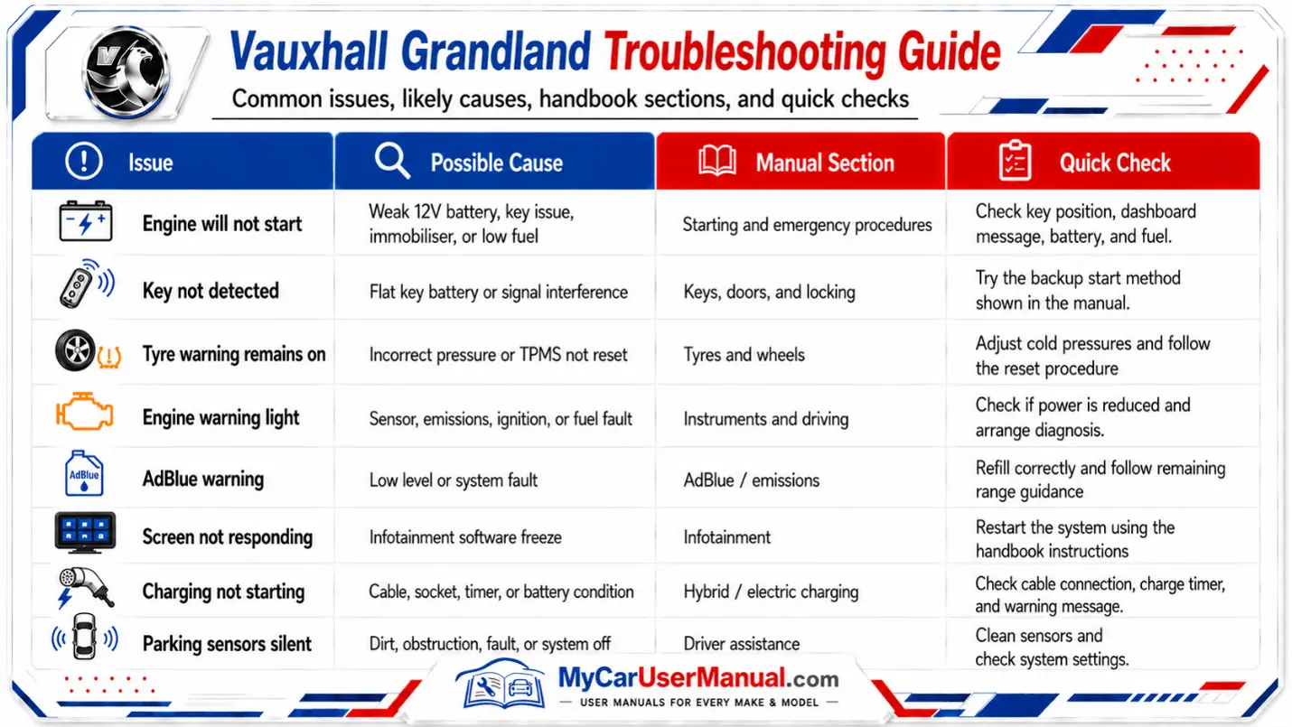 Vauxhall Grandland Handbook & Service Guide