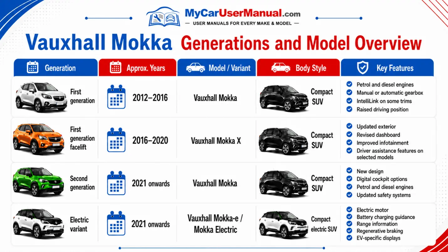 Vauxhall Mokka Owner Manual PDF