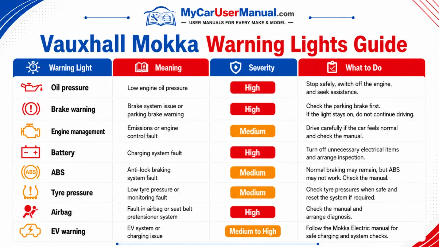 Vauxhall Mokka Manual PDF