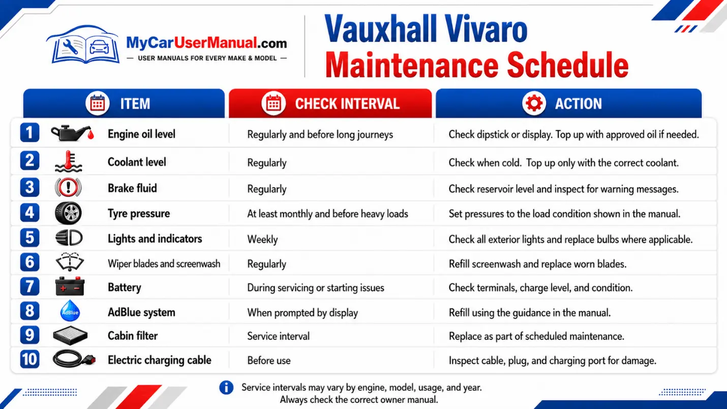 Vauxhall Vivaro Manual PDF