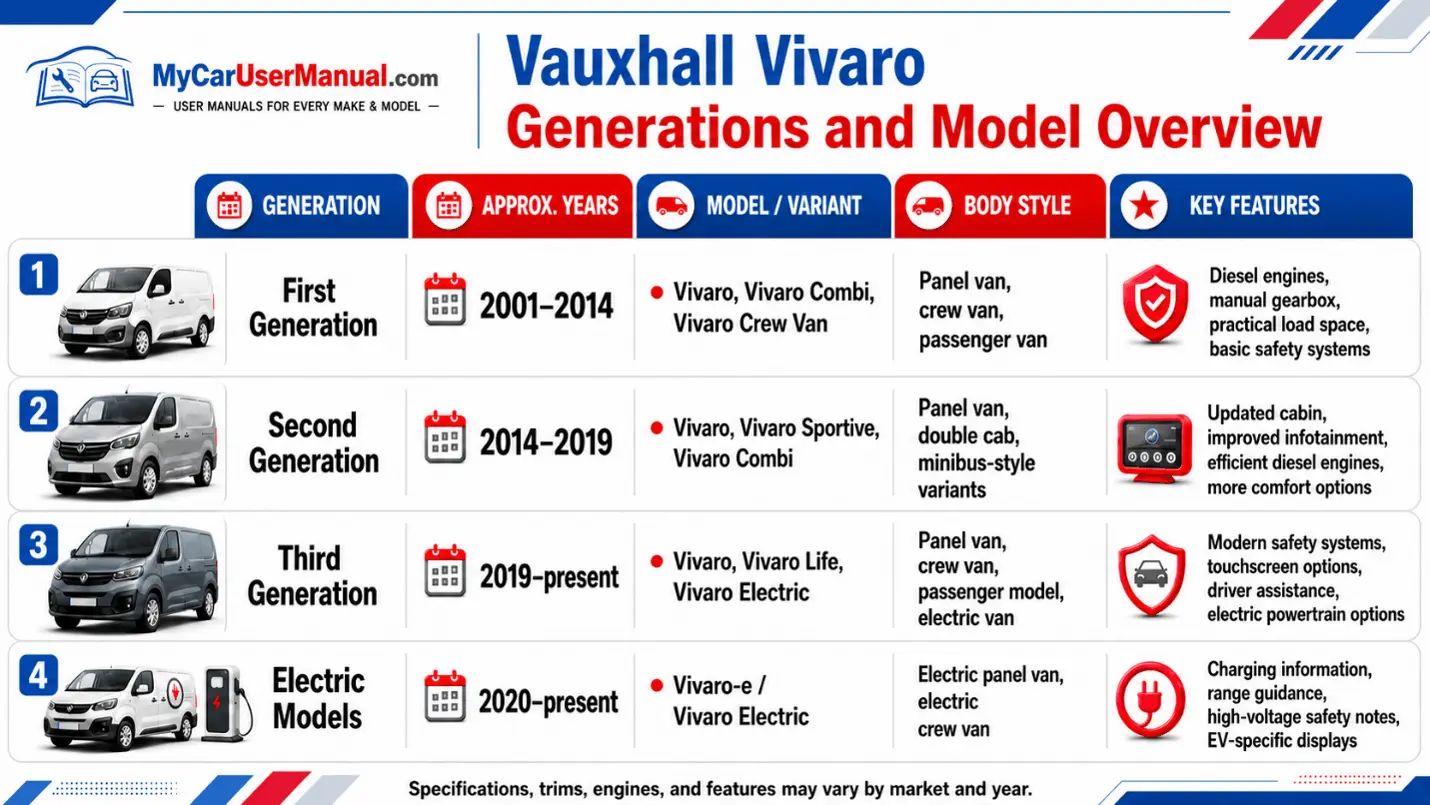 Vauxhall Vivaro Owner Manual PDF