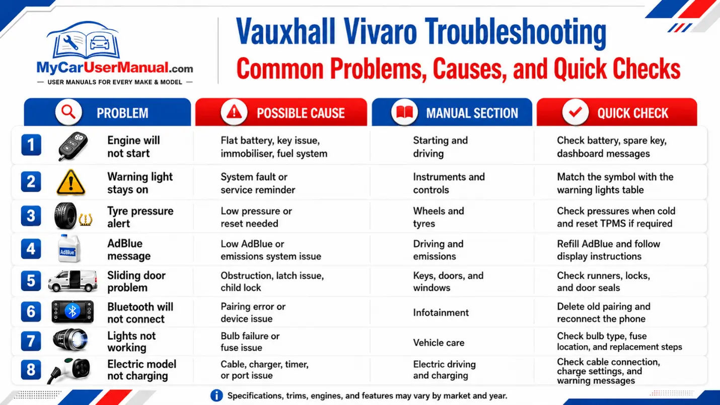 Vauxhall Vivaro Handbook & Service Guide