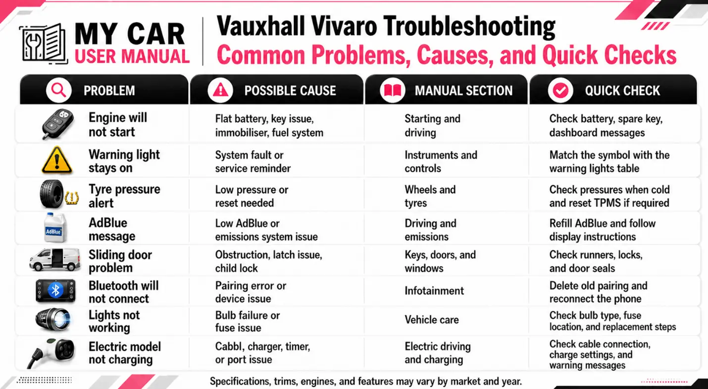 Vauxhall Vivaro Handbook & Service Guide