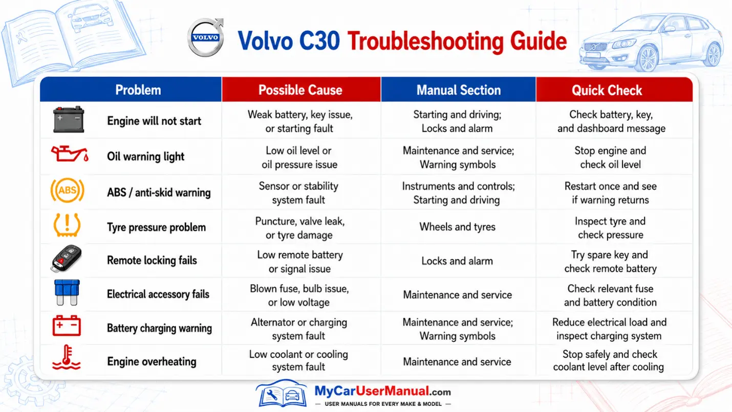 Volvo C30 Handbook & Service Guide