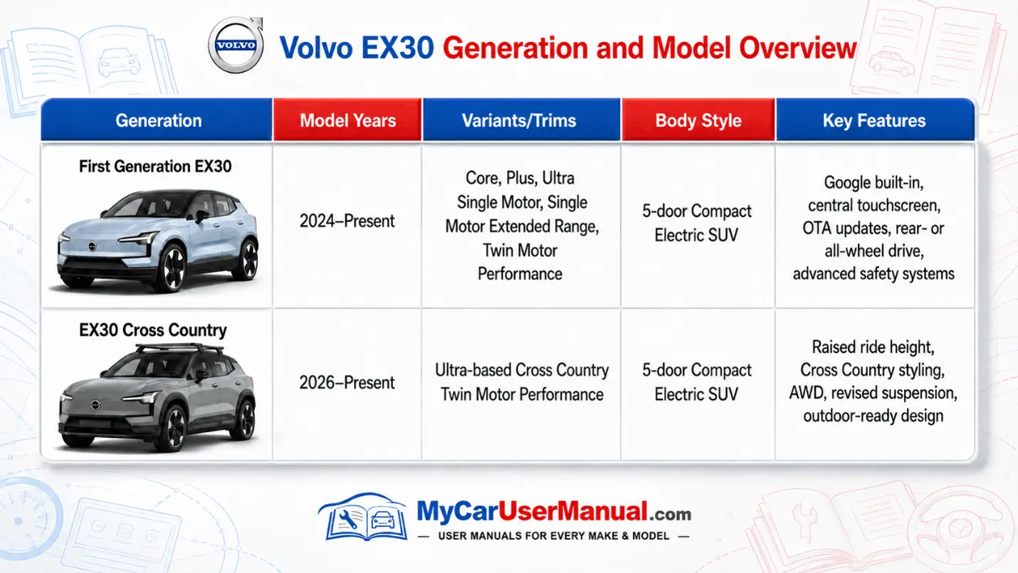 Volvo EX30 Owner Manual PDF