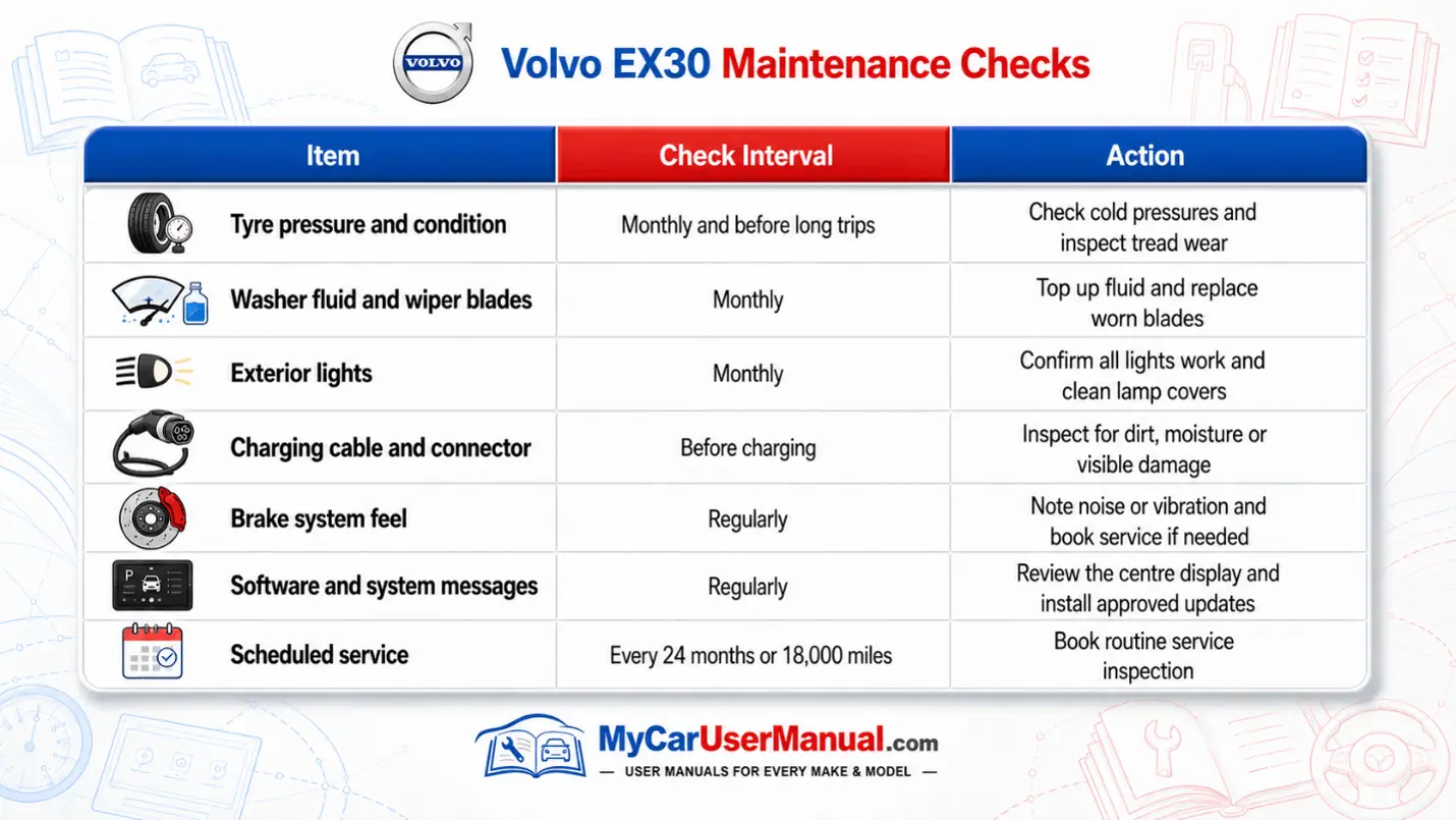 Volvo EX30 User Manual PDF