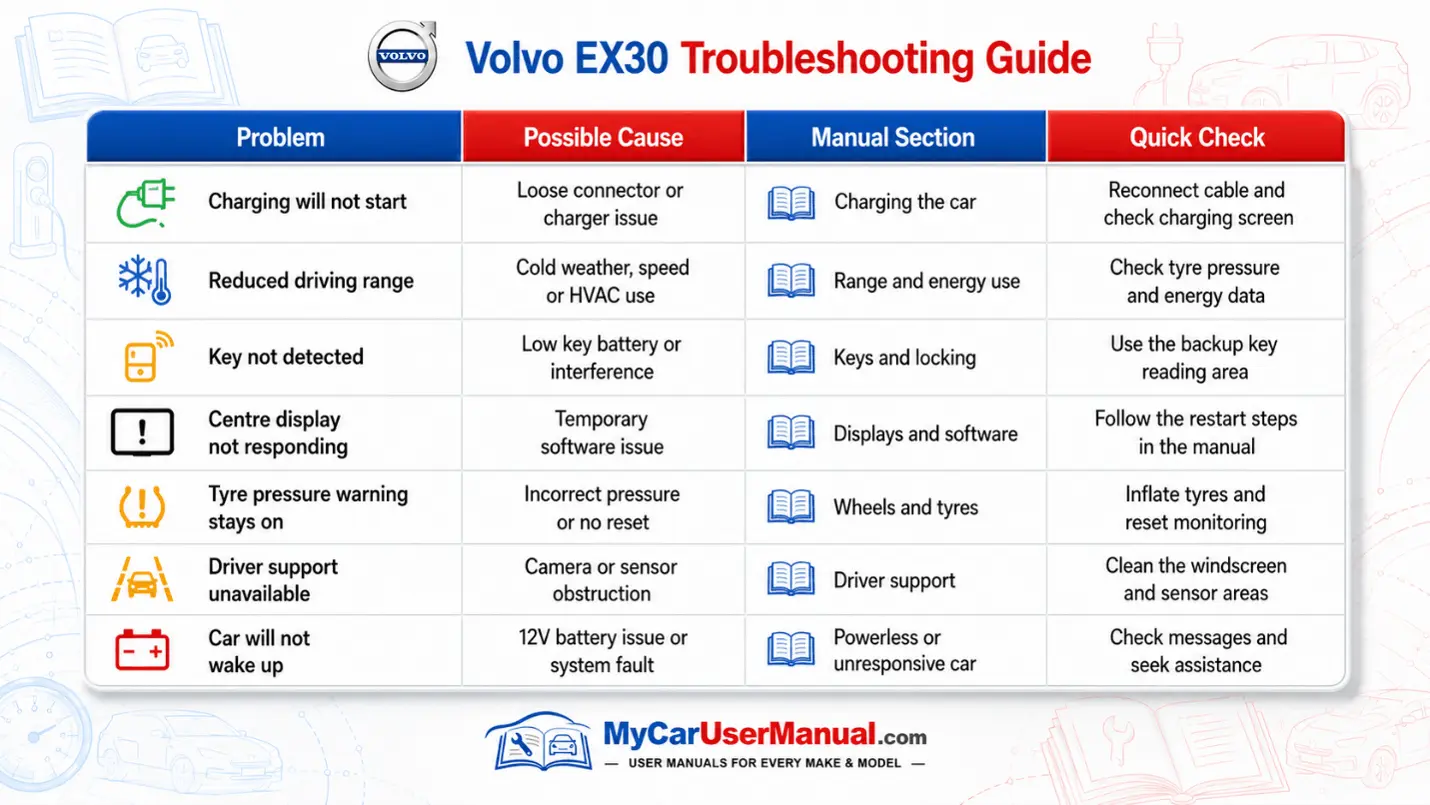 Volvo EX30 Handbook & Service Guide