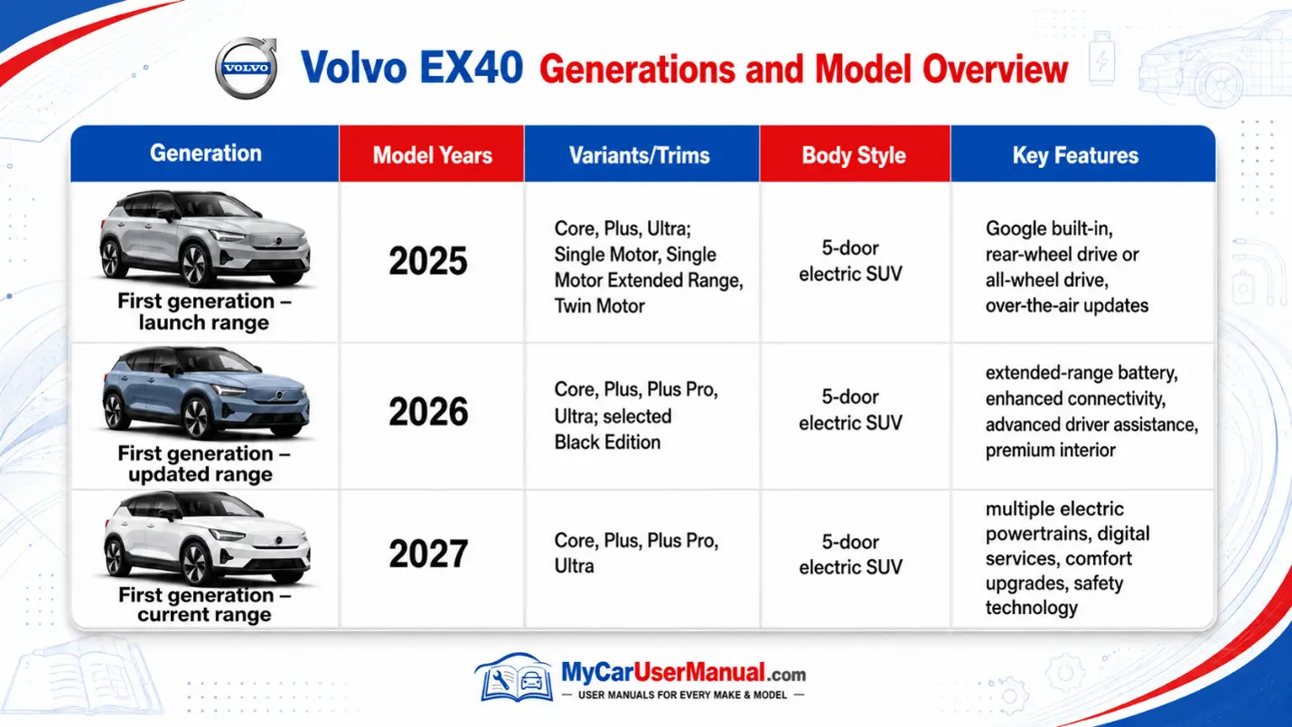Volvo EX40 Owner Manual PDF