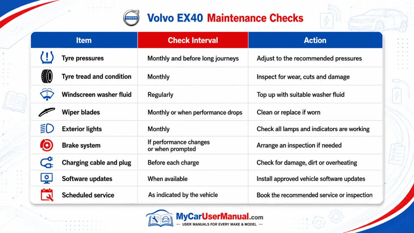 Volvo EX40 User Manual PDF