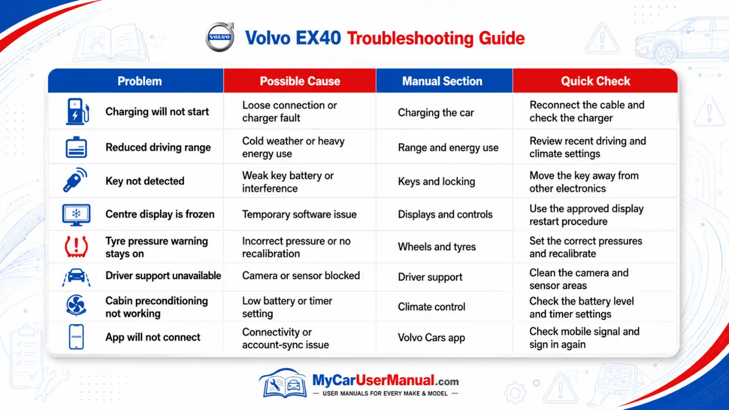 Volvo EX40 Handbook & Service Guide