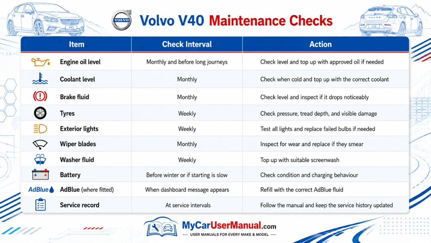 Volvo V40 User Manual PDF