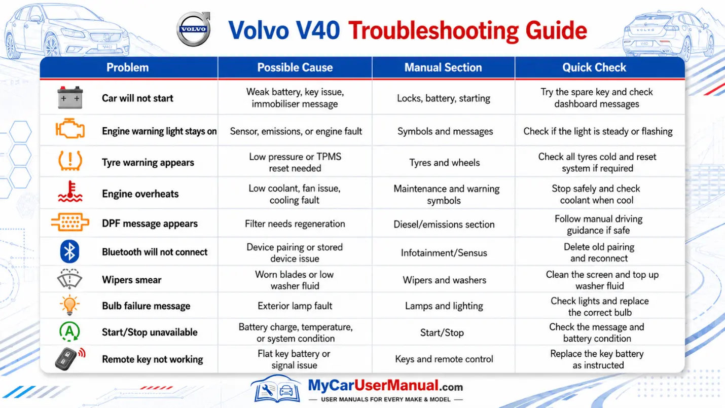 Volvo V40 Handbook & Service Guide
