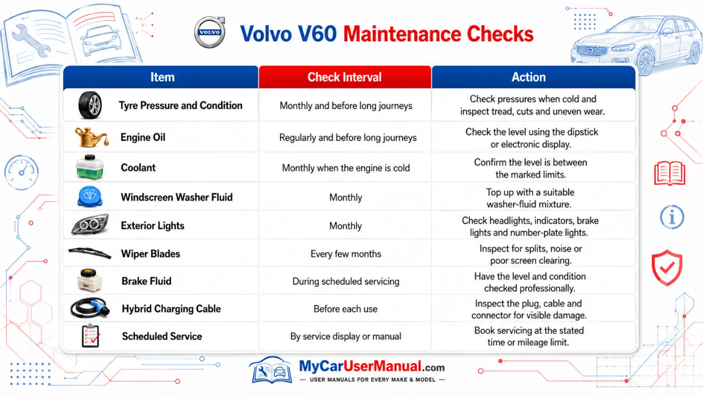 Volvo V60 User Manual PDF