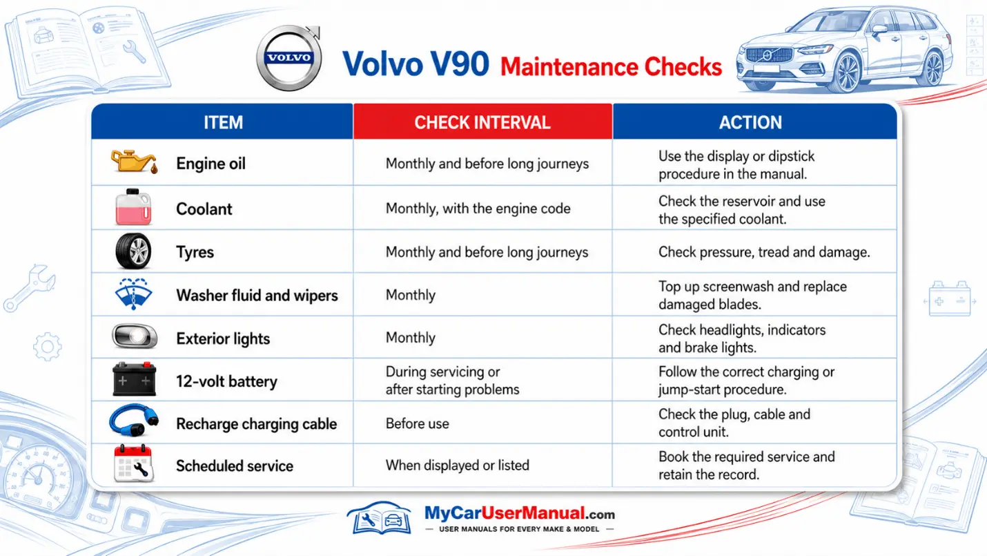 Volvo V90 User Manual PDF