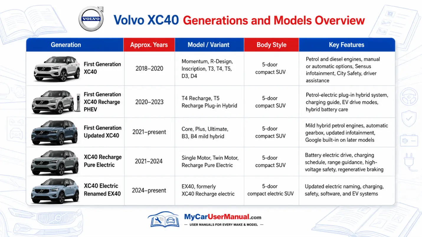 Volvo XC40 Owner Manual PDF