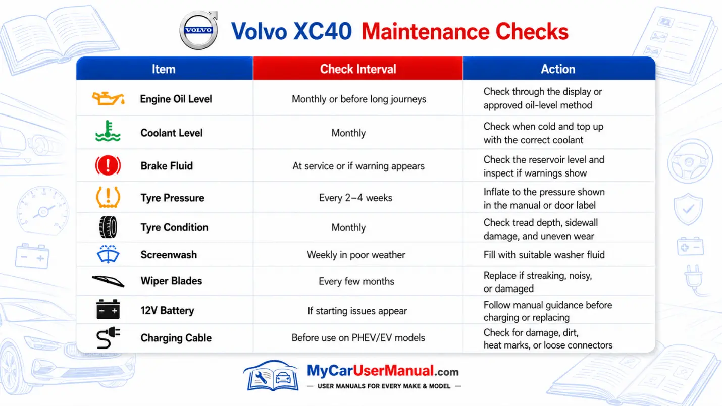Volvo XC40 User Manual PDF