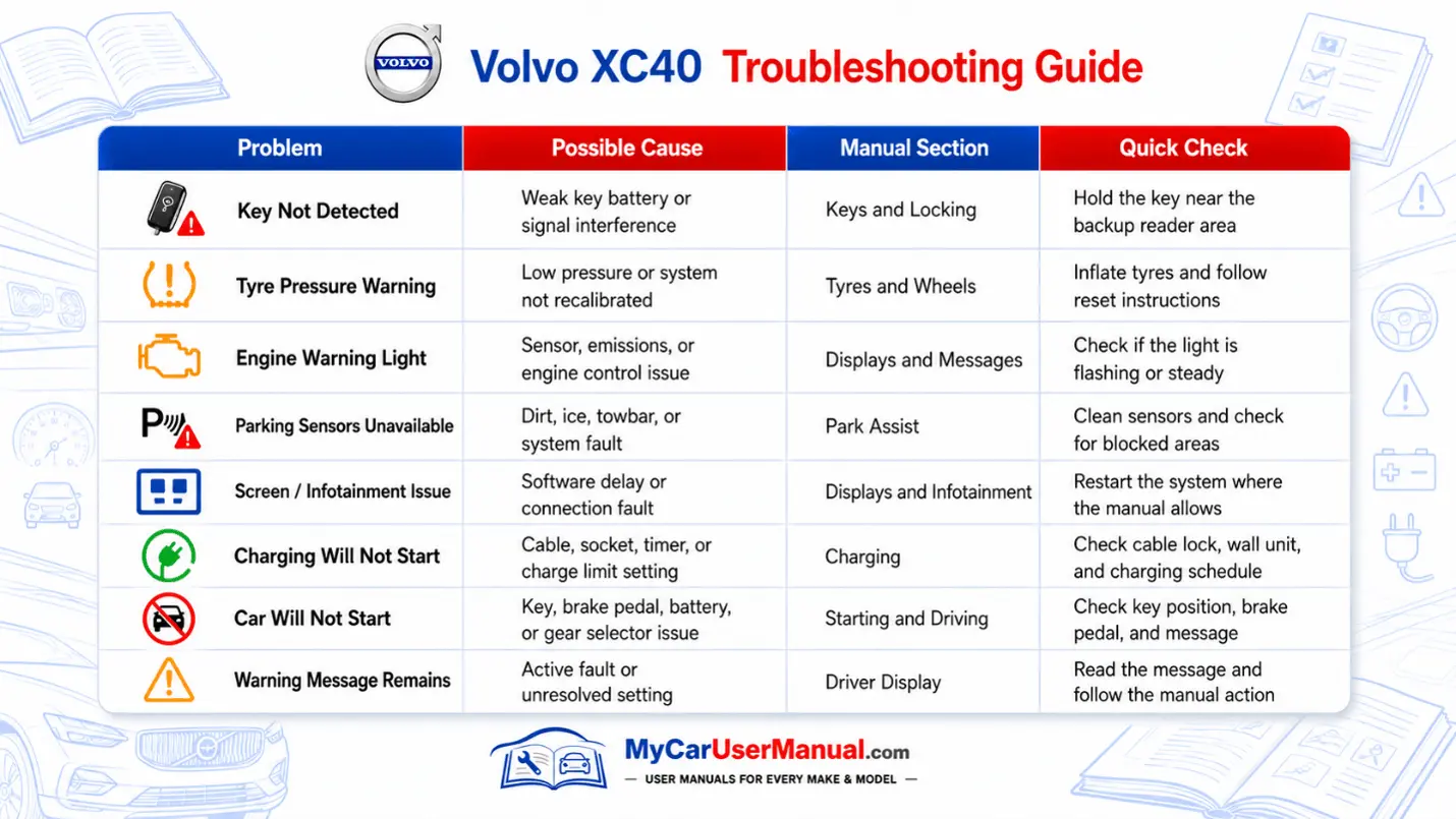 Volvo XC40 Handbook & Service Guide