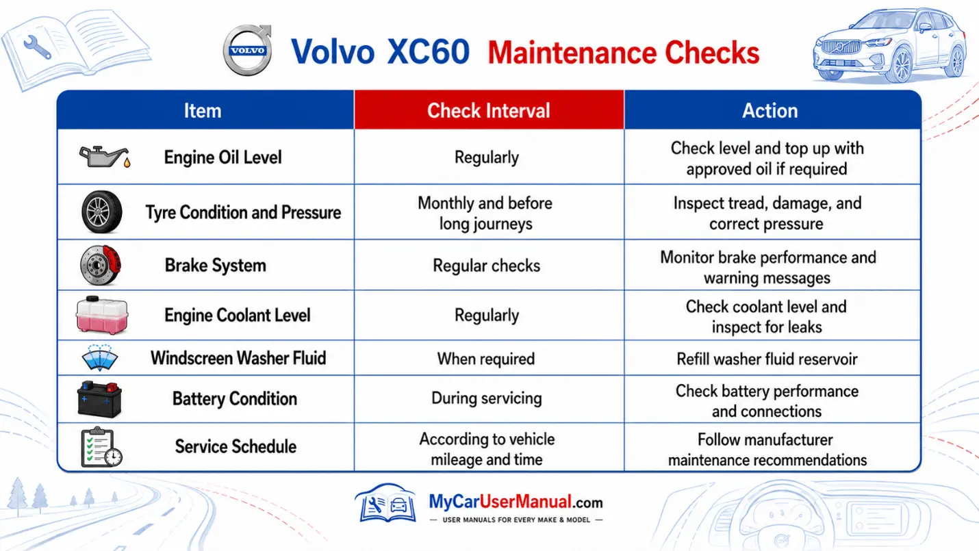 Volvo XC60 User Manual PDF