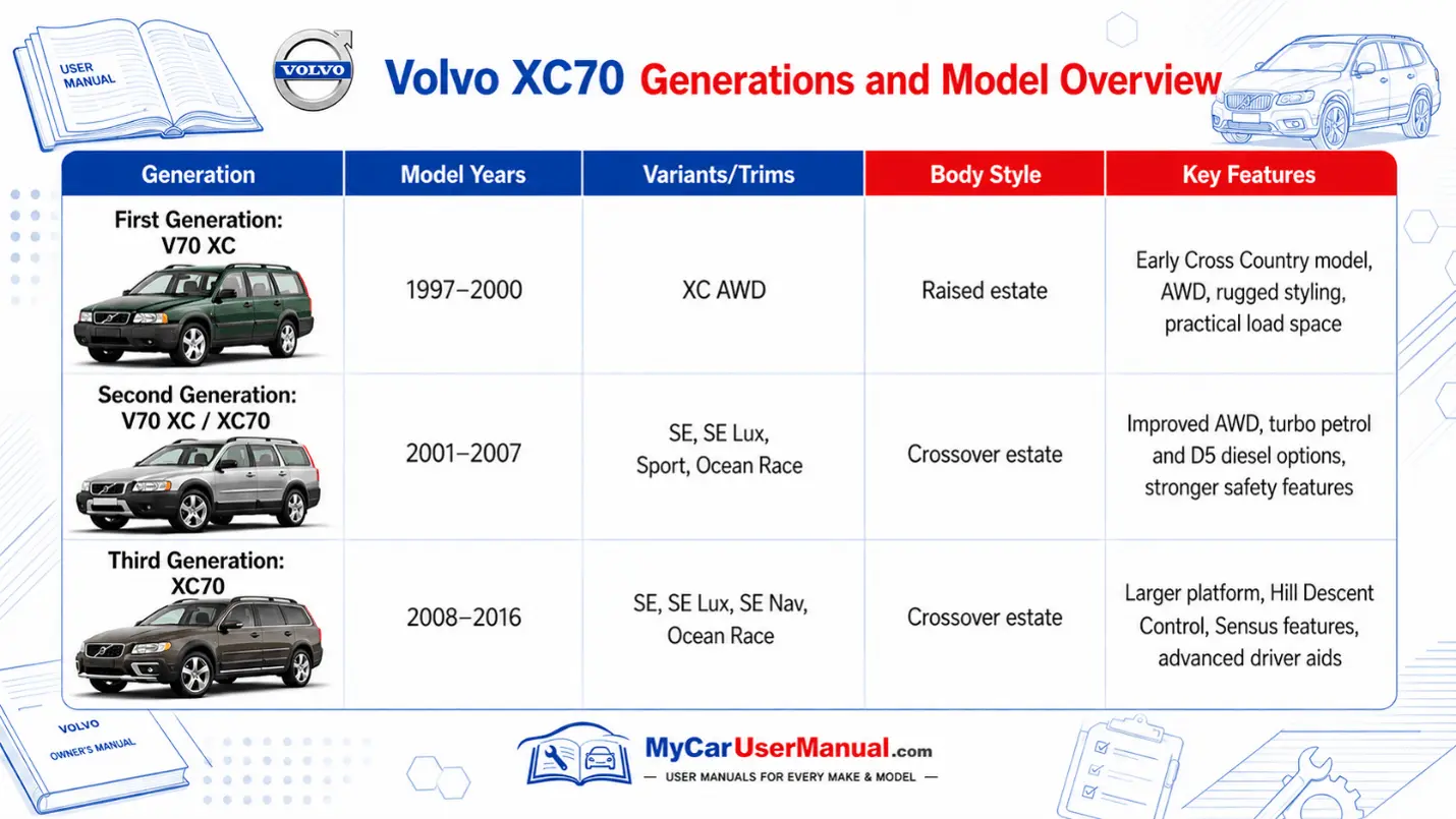 Volvo XC70 Owner Manual PDF
