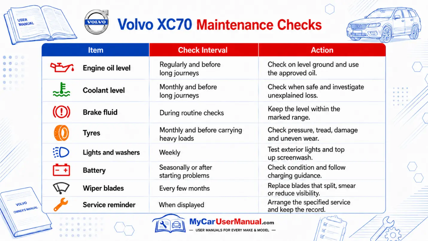 Volvo XC70 User Manual PDF