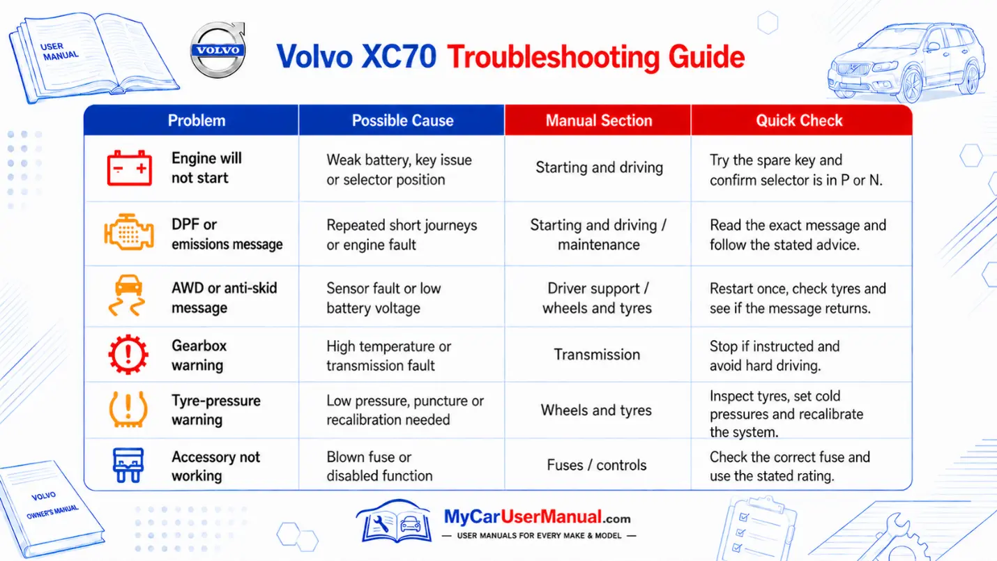Volvo XC70 Handbook & Service Guide
