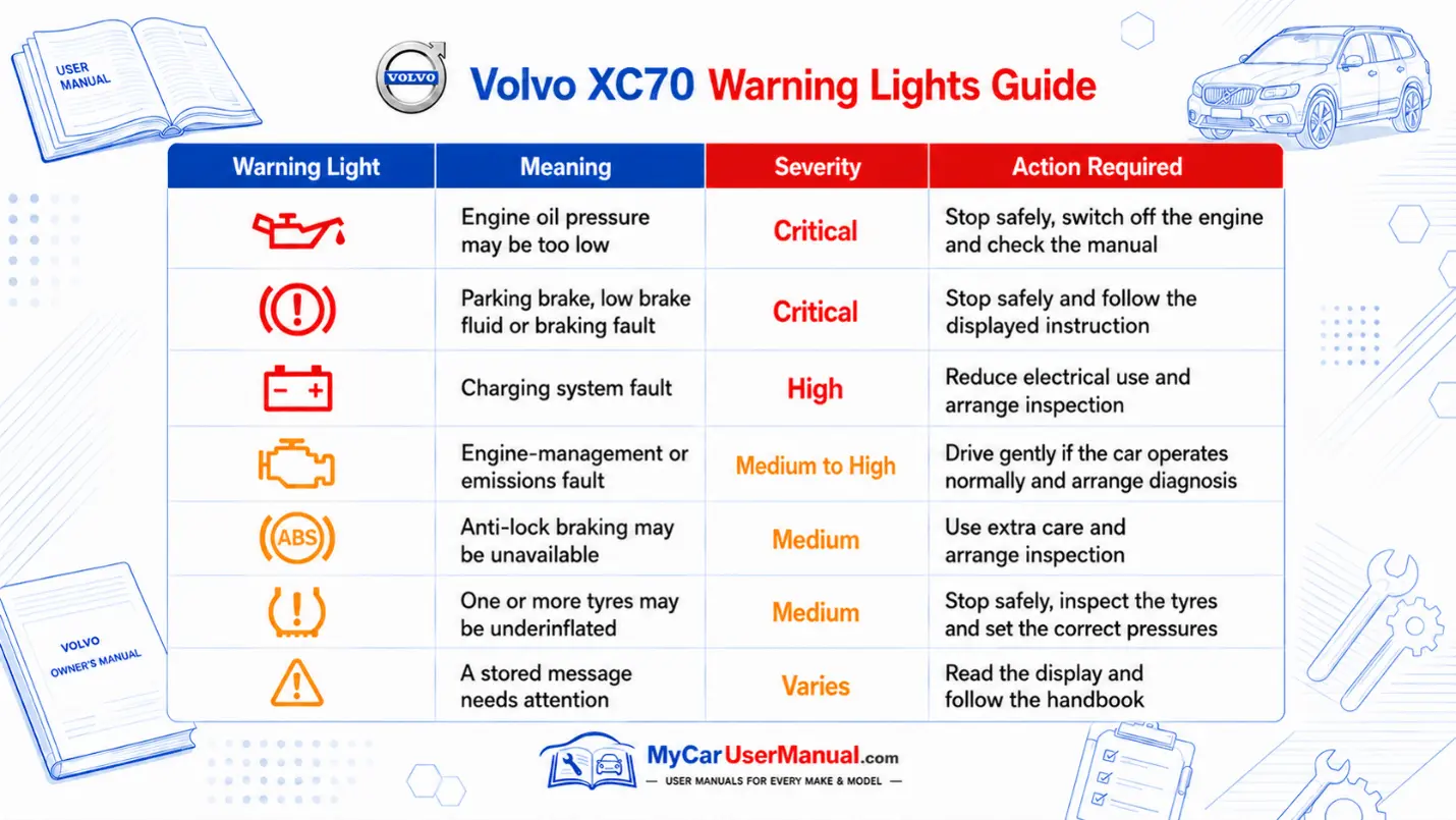 Volvo XC70 Manual PDF