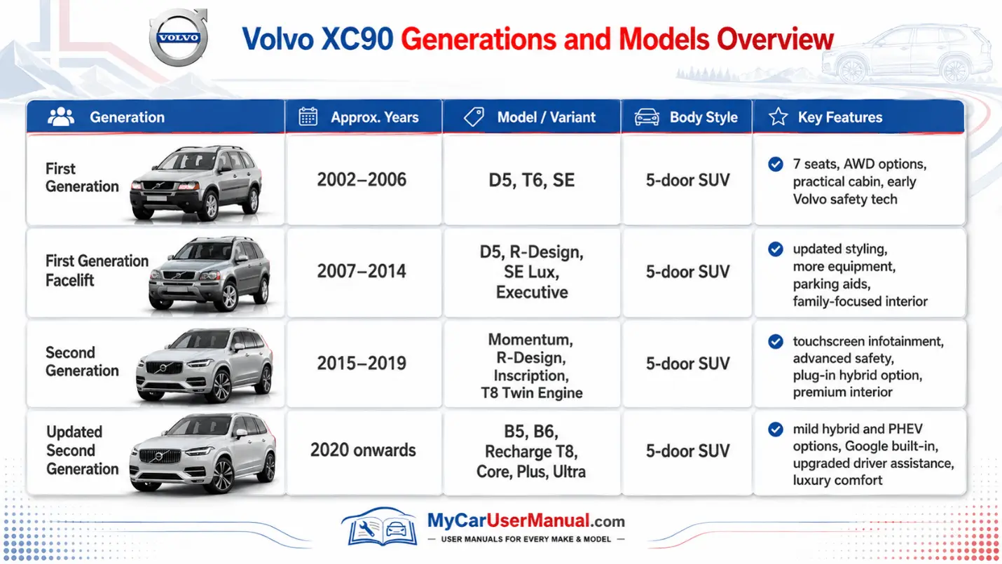 Volvo XC90 Owner Manual PDF