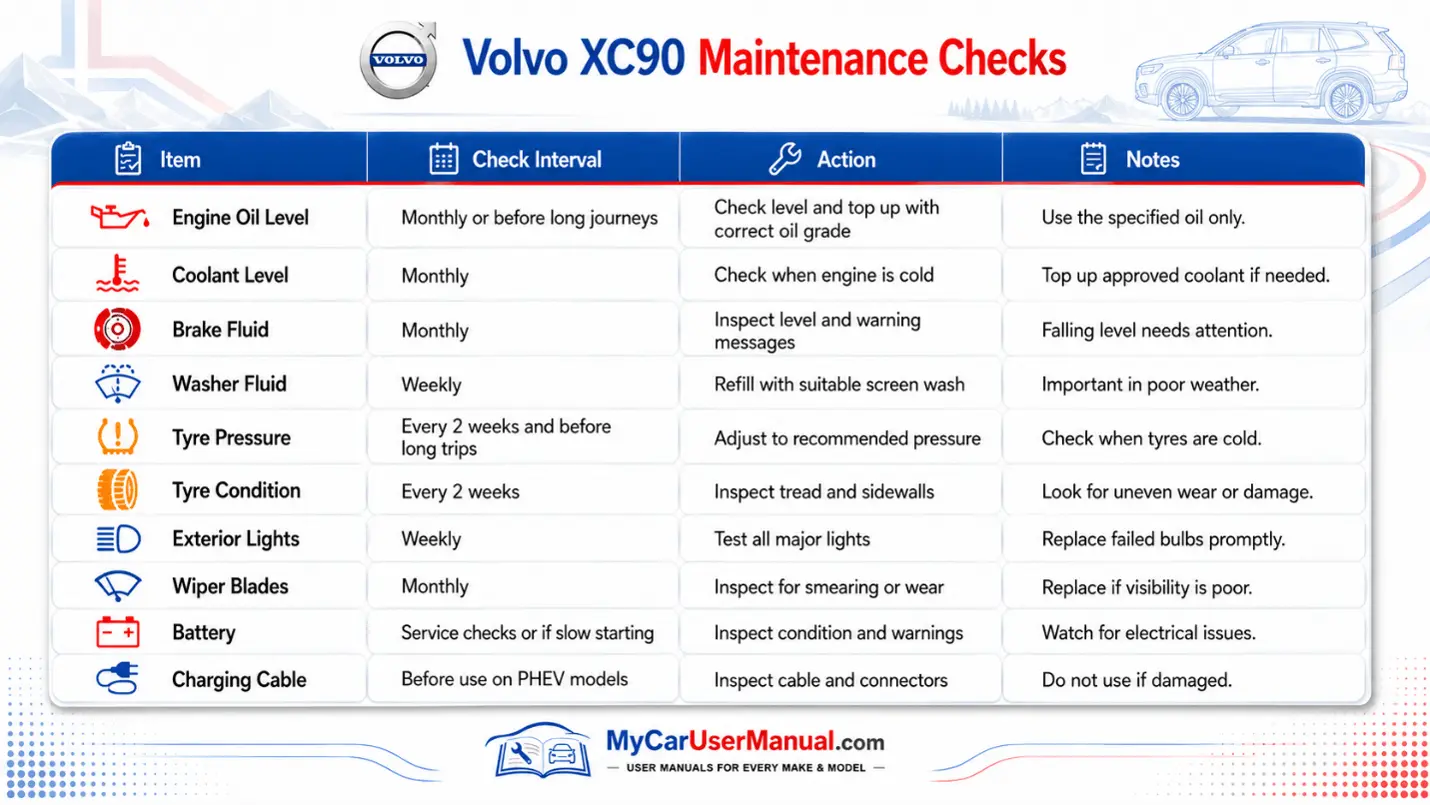 Volvo XC90 User Manual PDF