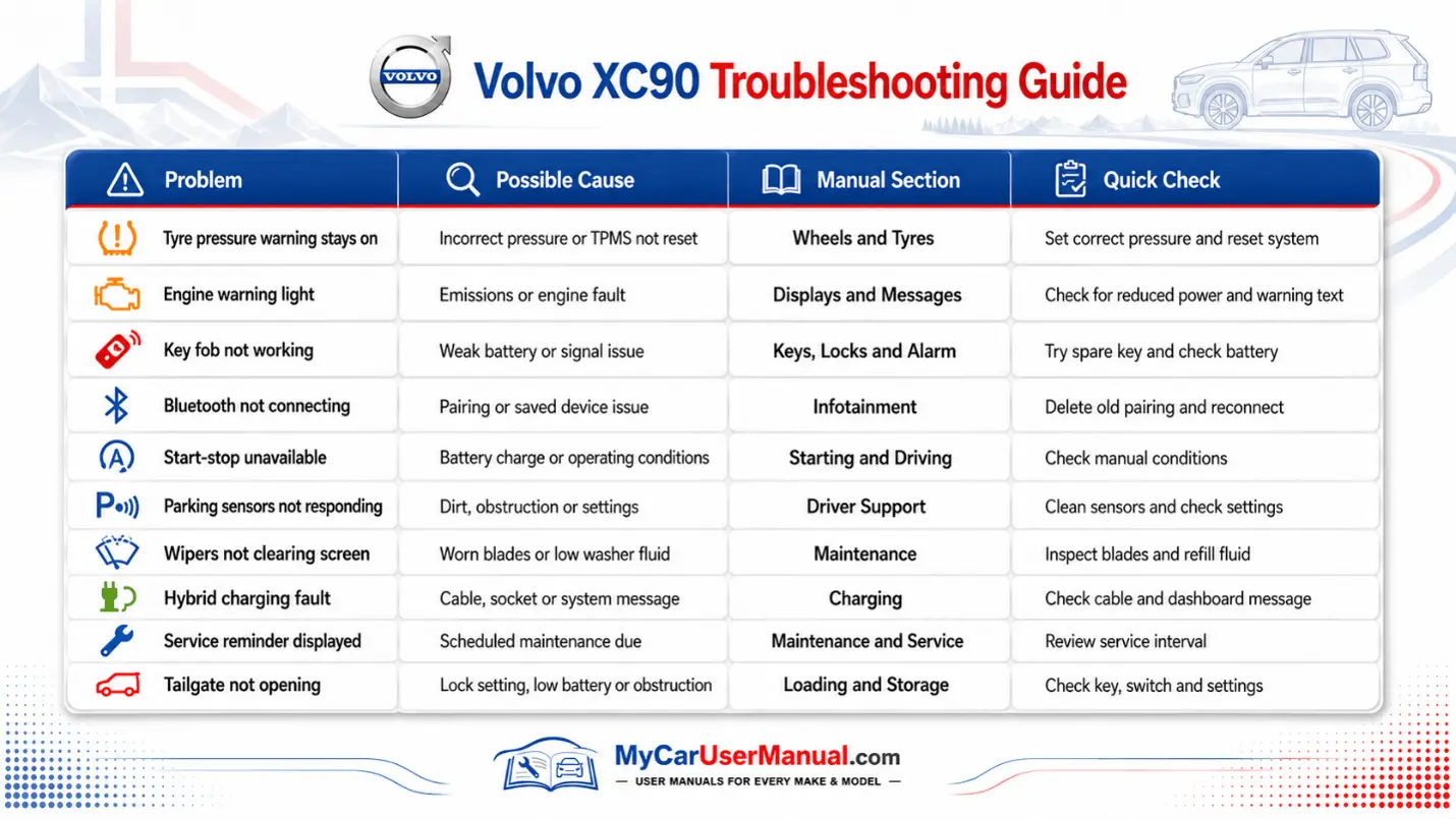 Volvo XC90 Handbook & Service Guide
