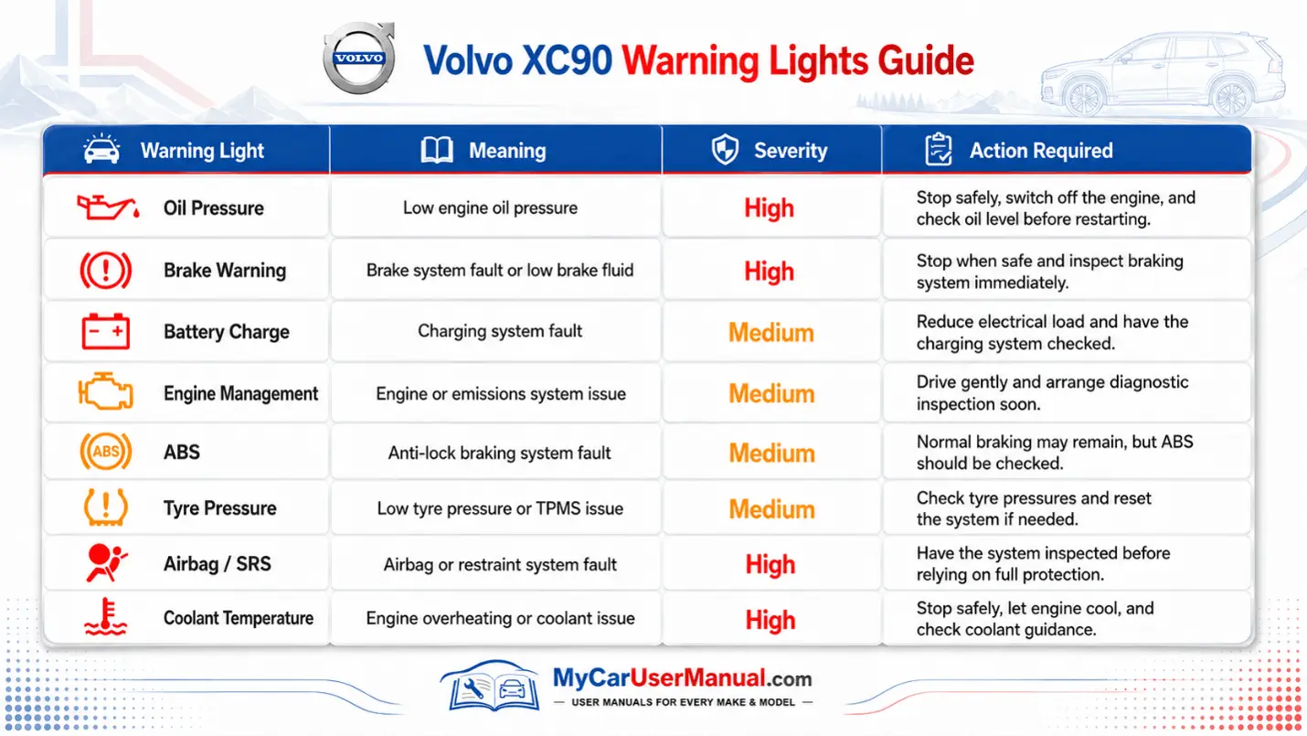 Volvo XC90 Manual PDF