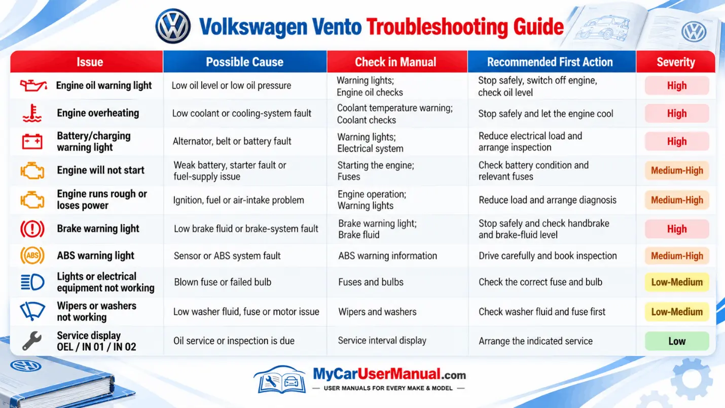 Volkswagen Vento User Manual PDF